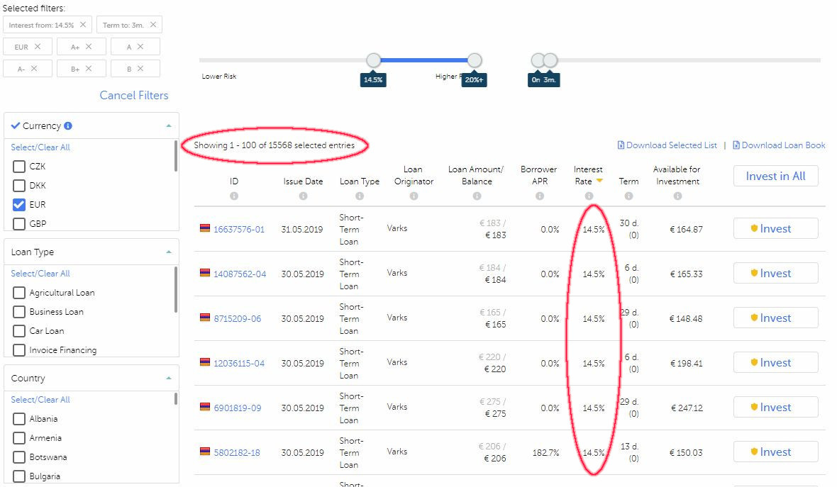 Mintos Marketplace EURO Account Screenshot for May 2019 Update 2