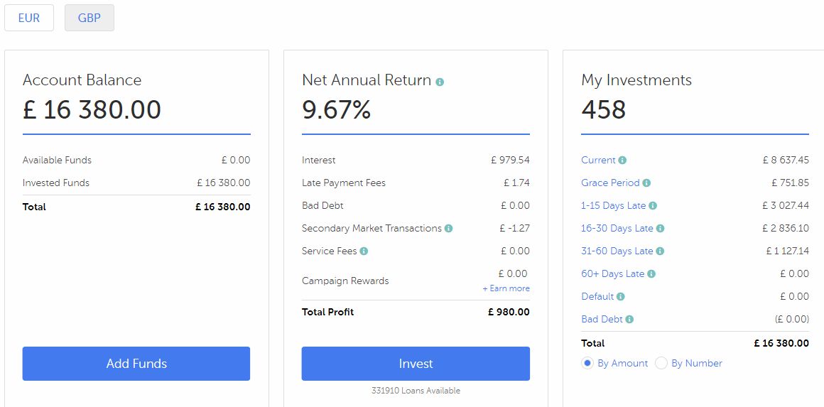 Mintos Marketplace GBP Account Screenshot for May 2019 Update 1