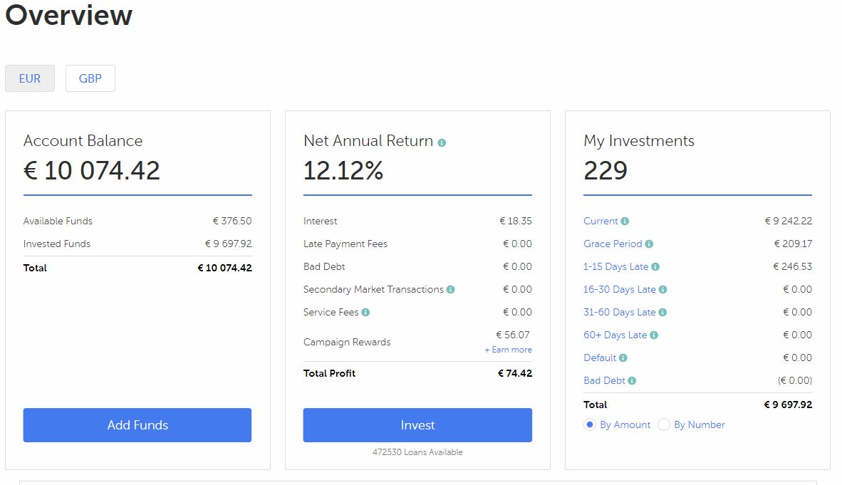 Mintos (euro) Account Screenshot for April 2019 Update 1