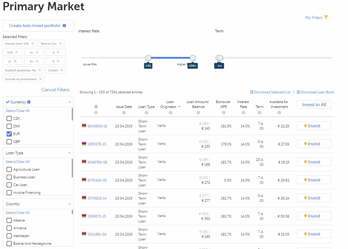 Mintos (euro) Account Screenshot for April 2019 Update 3