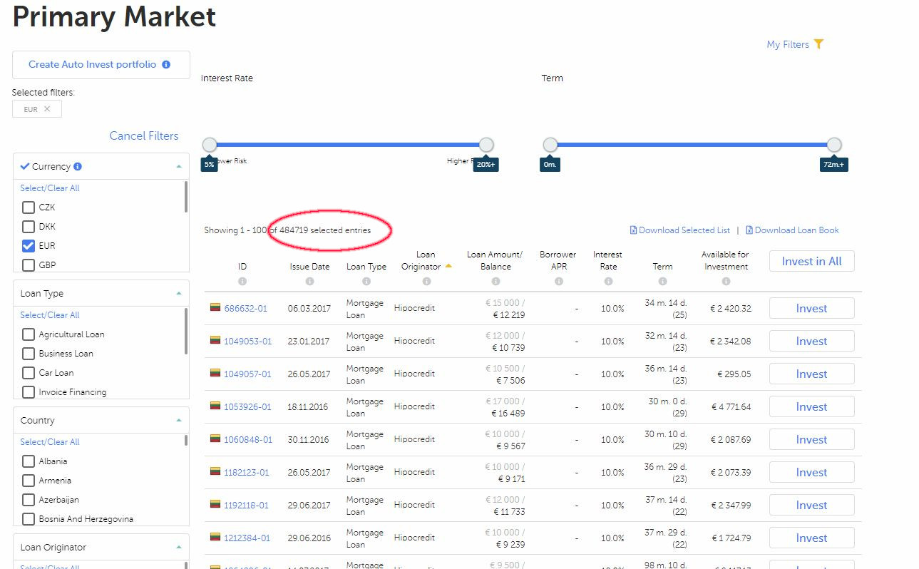 Mintos (euro) Account Screenshot for April 2019 Update 4