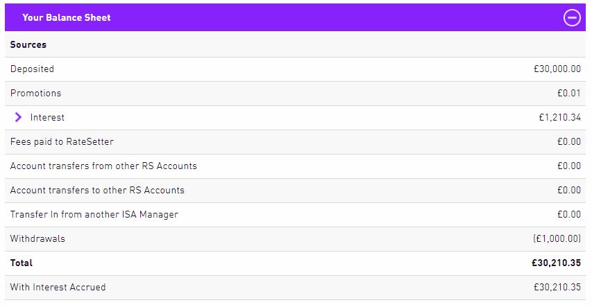 RateSetter Account Screenshot for April 2019 Update 2