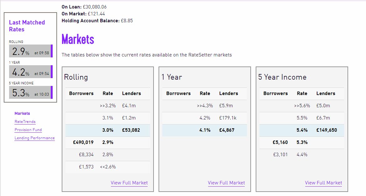 RateSetter Account Screenshot for April 2019 Update 3