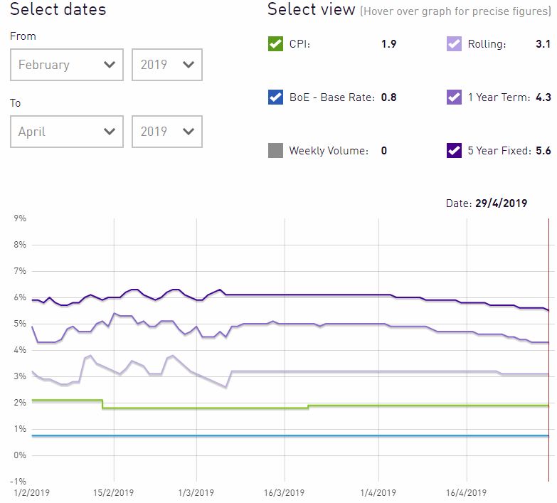 RateSetter Account Screenshot for April 2019 Update 4