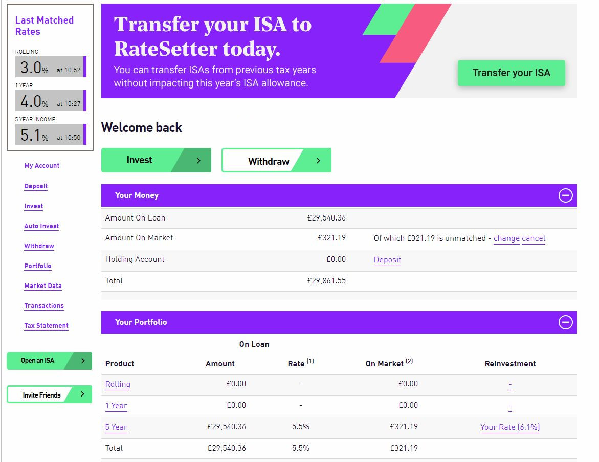 RateSetter P2P Lender Account Screenshot for May 2019 Update 1