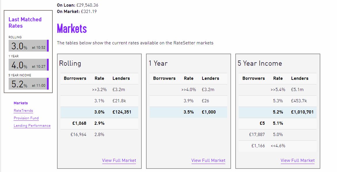 RateSetter Peer to Peer Lending Account Screenshot for May 2019 Update 2