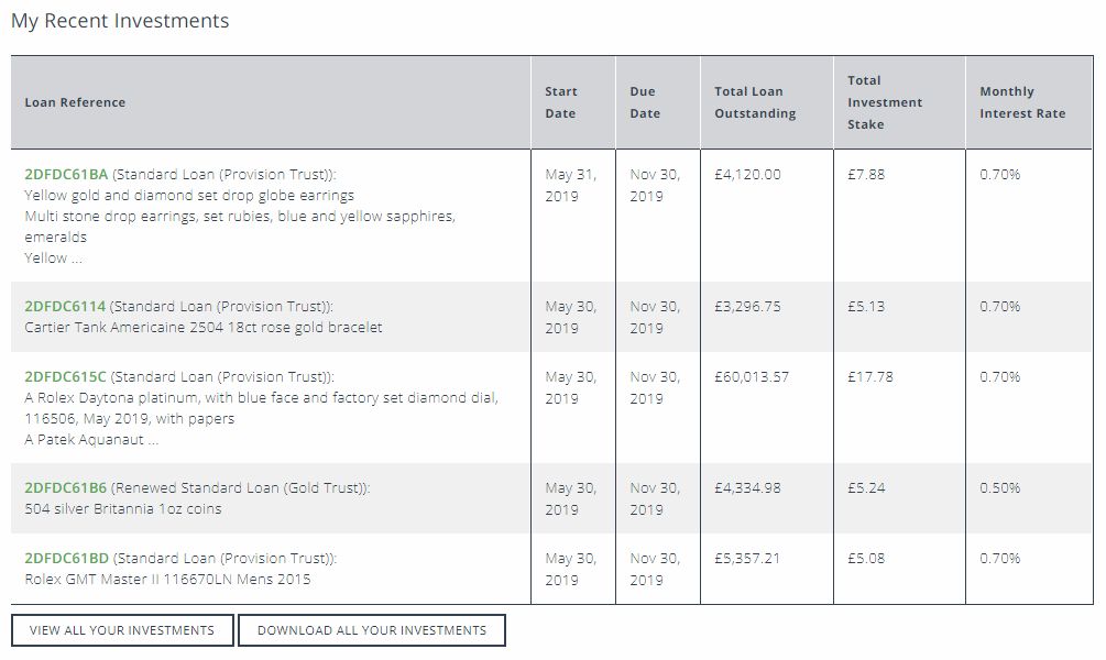 Unbolted Peer to Peer Lender Account Screenshot for May 2019 Update 2