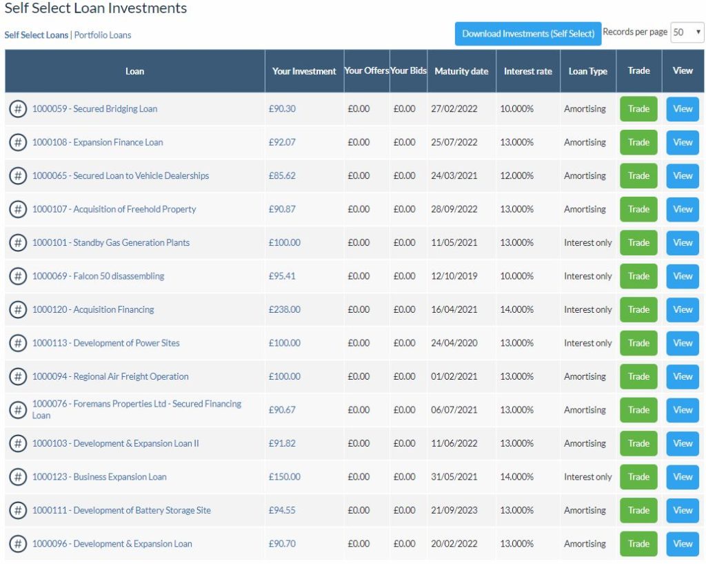 Ablrate My Loan List Detail Screenshot for Peer to Peer Lending Update - June 2019