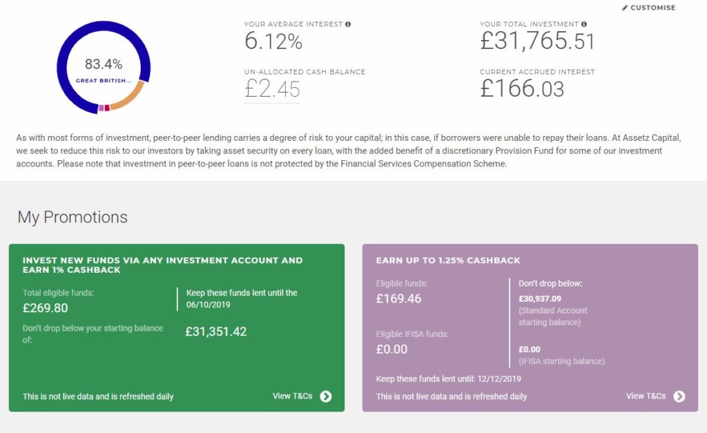 Assetz Capital Account Screenshot for June 2019 Peer to Peer Lending Update 1