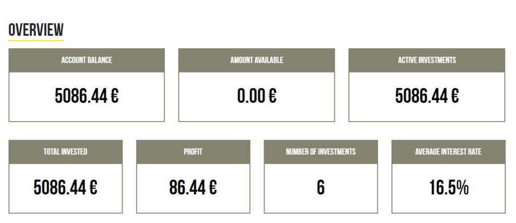 Crowdestor Account Screenshot for June 2019 Peer to Peer Lending Update