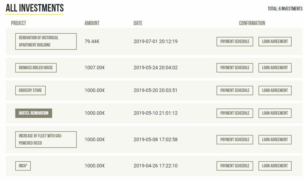 Crowdestor Loan LIsting Screenshot for June 2019 Peer to Peer Lending Update