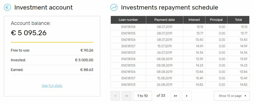 Envestio Account Screenshot for June 2019 Peer to Peer Lending Update