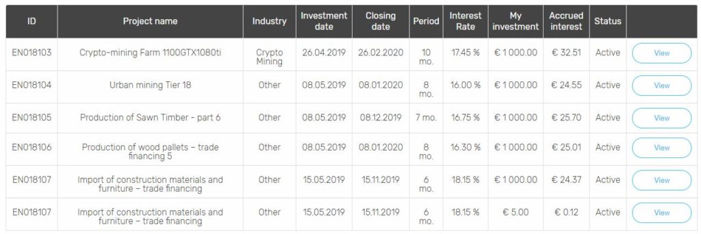 Envestio Loan Listing for June 2019 Peer to Peer Lending Update