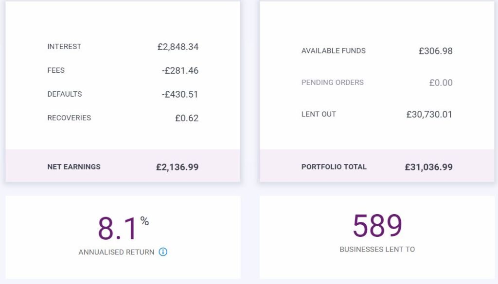 Funding Circle Account Screenshot for June 2019 Peer to Peer Lending Update 2