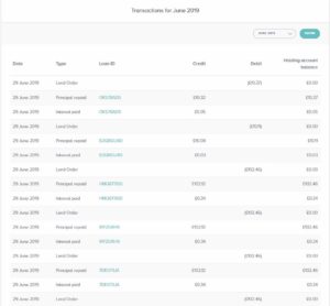 P2P Lending Portfolio Update For June 2019 - The Obvious Investor