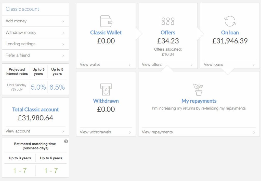 Lending Works Account Screenshot for June 2019 P2P Lending Update 1