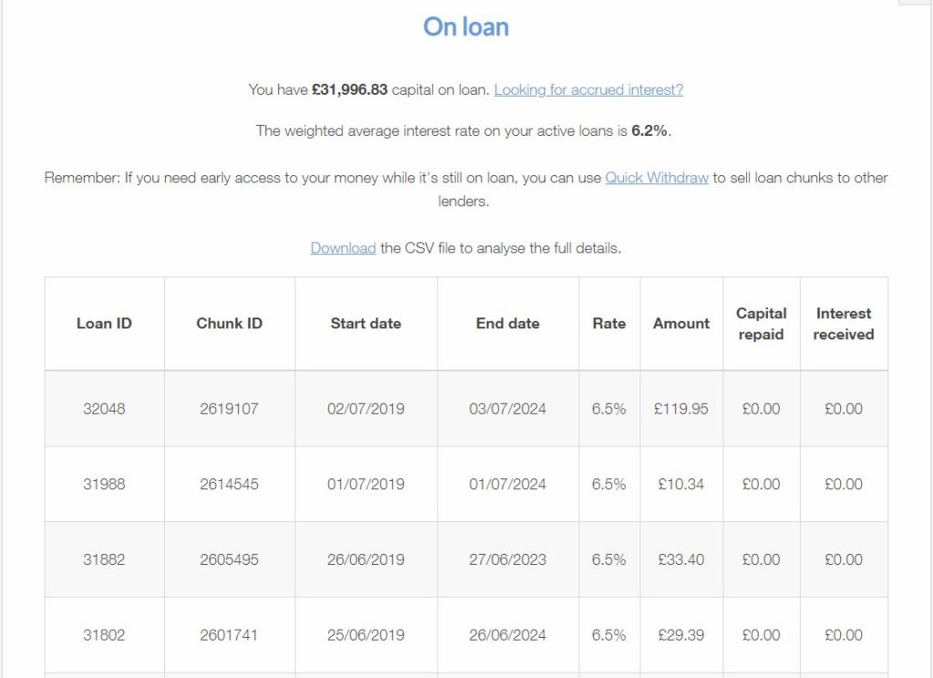 Lending Works Account Screenshot for June 2019 P2P Lending Update 2