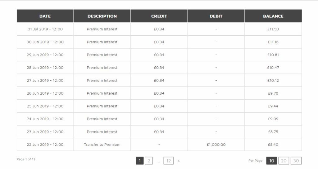 Loanpad Account Screenshot for June 2019 P2P Lending Update 2