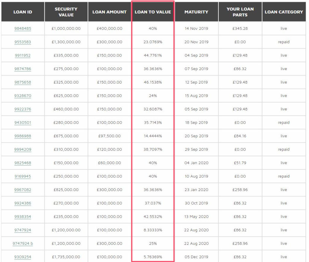 Loanpad Account Screenshot for June 2019 P2P Lending Update 3