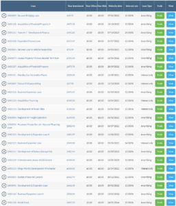 Ablrate Account Screenshot 2 - Feb 2020 P2P Lending Update