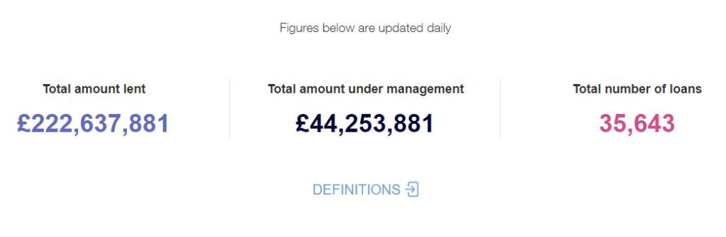 Lending Works Lending Statistics Image - Lending Works Review