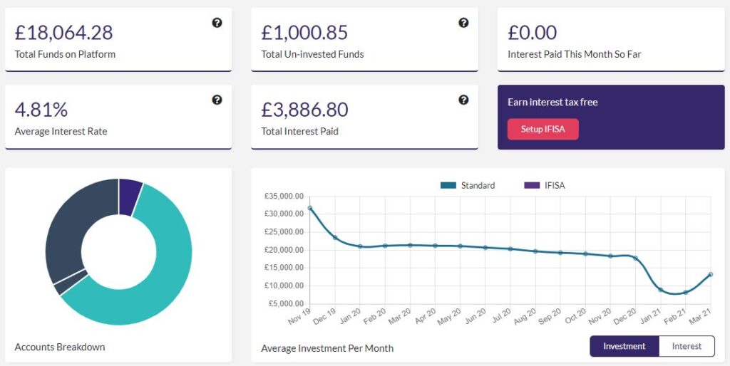 Assetz Capital Peer to Peer Lending Sites Account Screenshot - April 2021