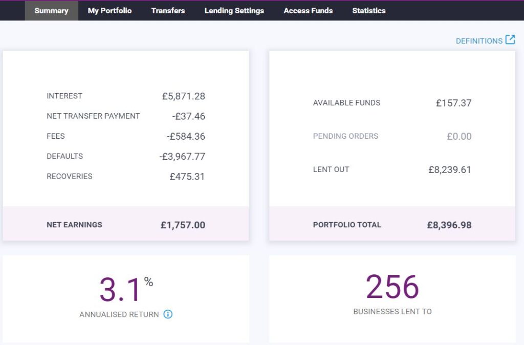 Funding Circle Peer to Peer Lending Sites Account Screenshot