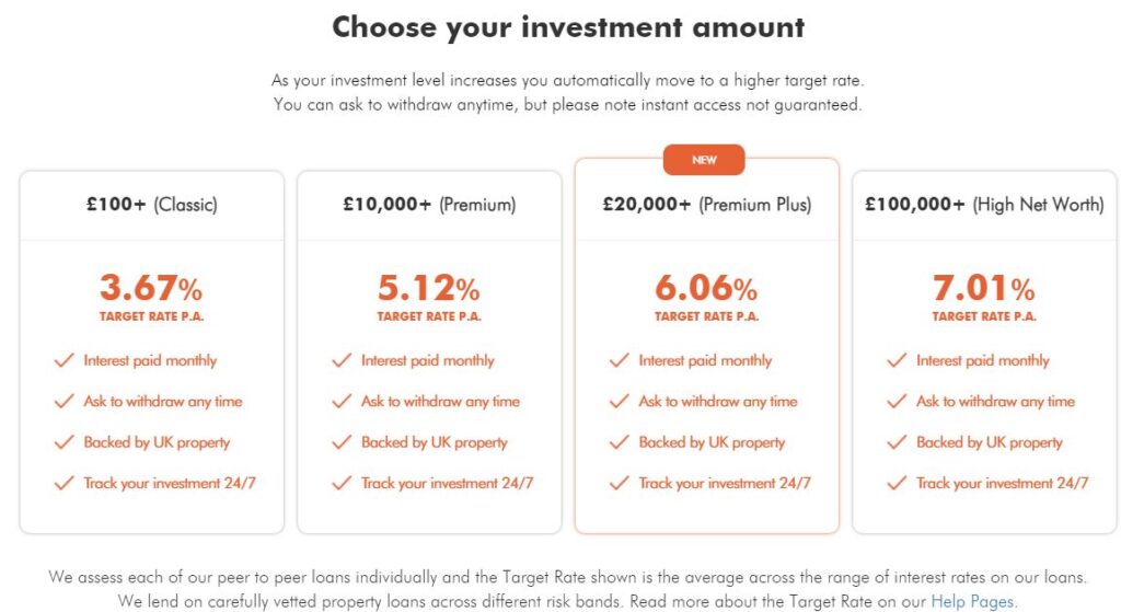 EasyMoney Rates Screenshot - Peer to Peer Lending update April 2021
