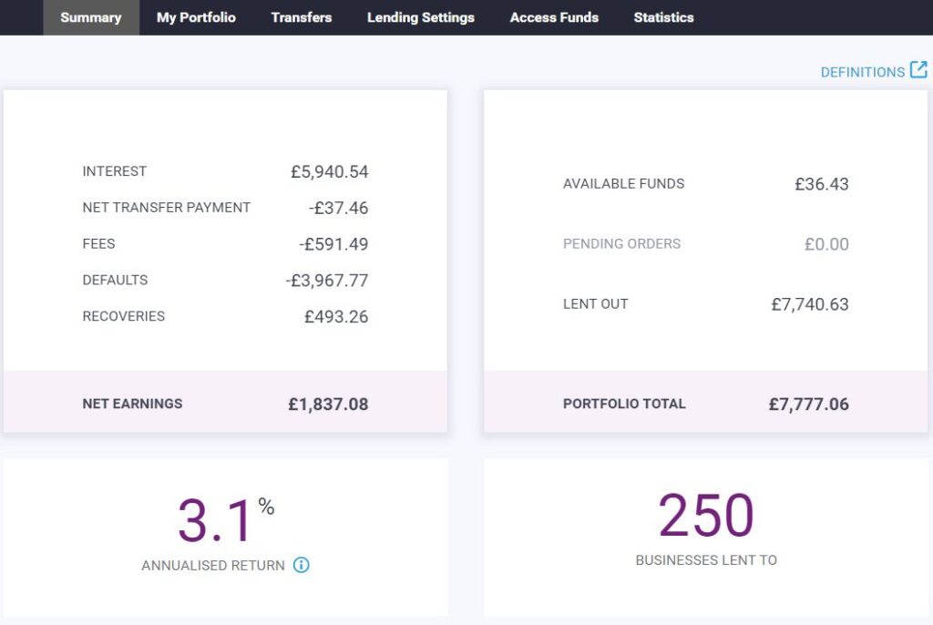 Funding Circle Account Screenshot May 2021 Peer to Peer Lending Update