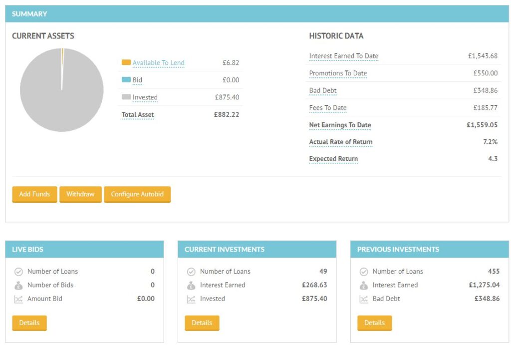 Lending Crowd Account Screenshot May 2021 Peer to Peer Lending Update