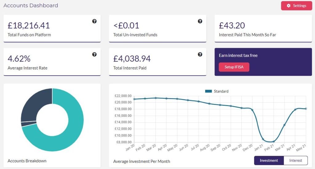 Assetz Capital Account Screenshot - Peer to Peer Lending Update June 2021