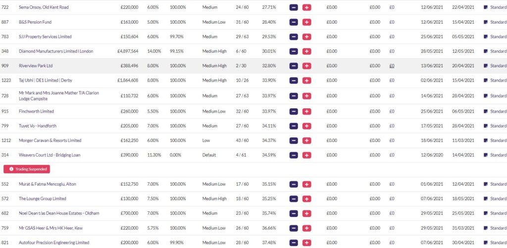 Assetz Capital MLA Loans Screenshot - Peer to Peer Lending Update June 2021