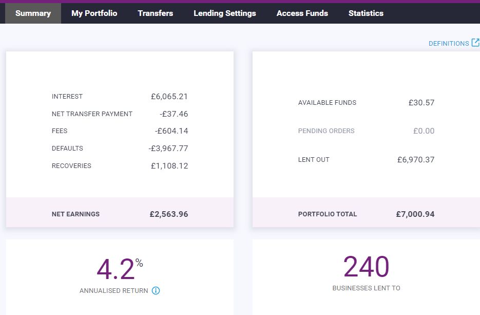 Funding Circle Account Screenshot - Peer to Peer Lending Update July 2021