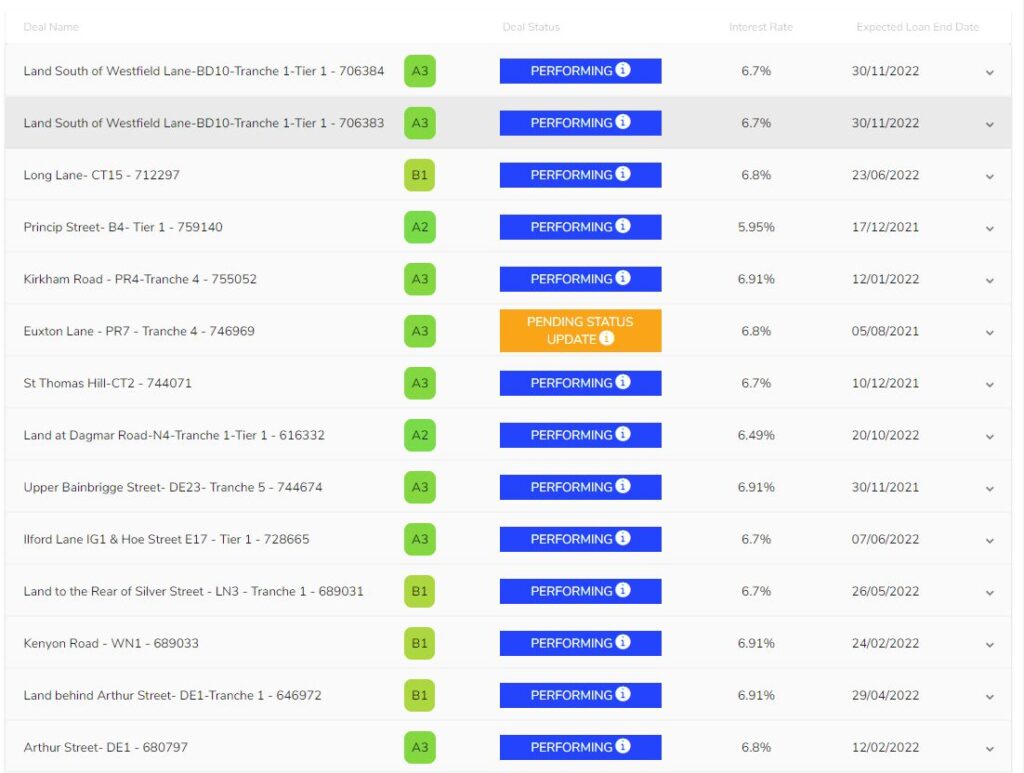 Kuflink Loans Screenshot 1 - Peer to Peer Lending Update July 2021