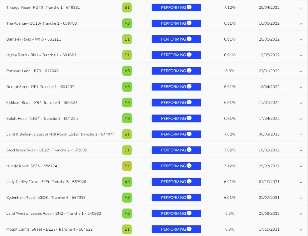 Kuflink Loans Screenshot 2 - Peer to Peer Lending Update July 2021