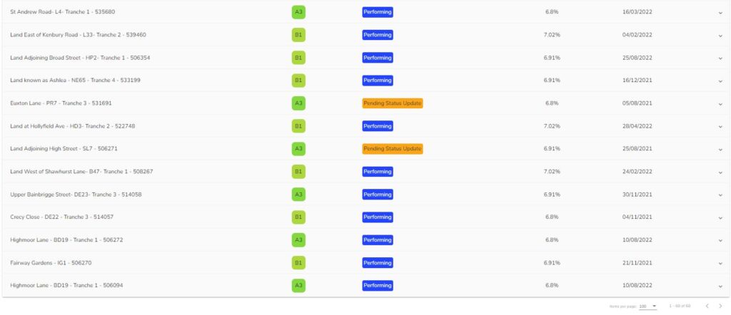 Kuflink Loans Screenshot 4 - August 2021 Peer to Peer Lending Update