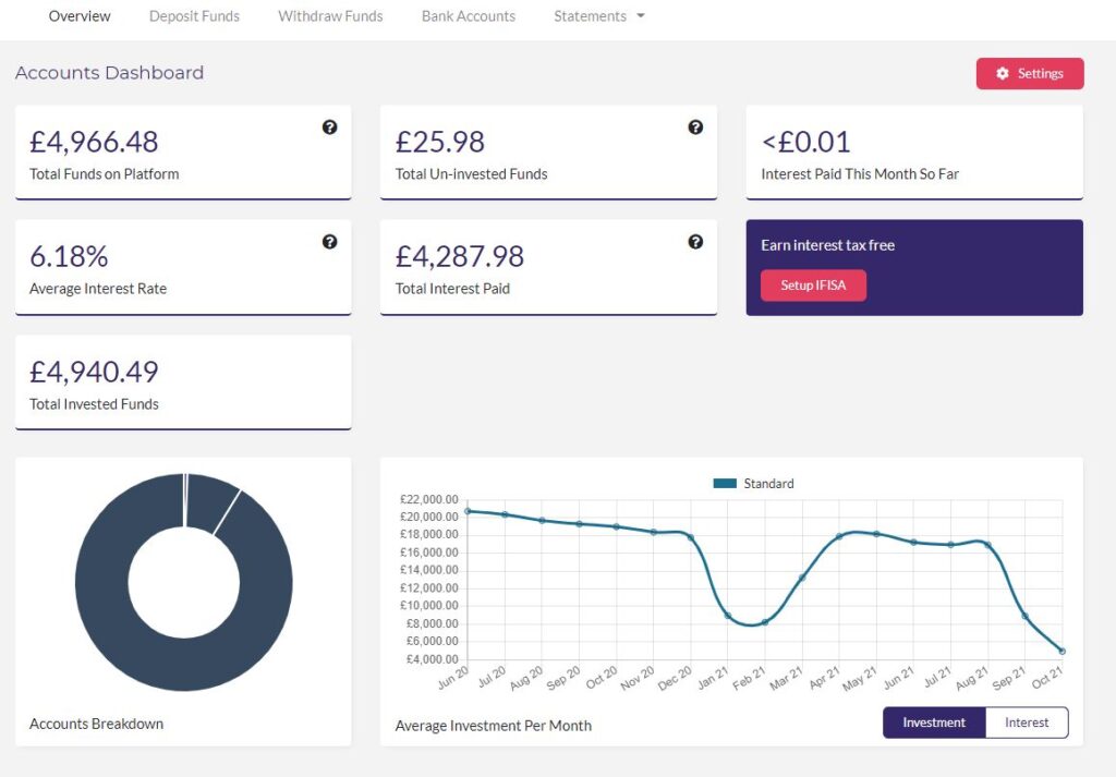 Assetz Capital Screenshot 1 - November 2021 Investments Update